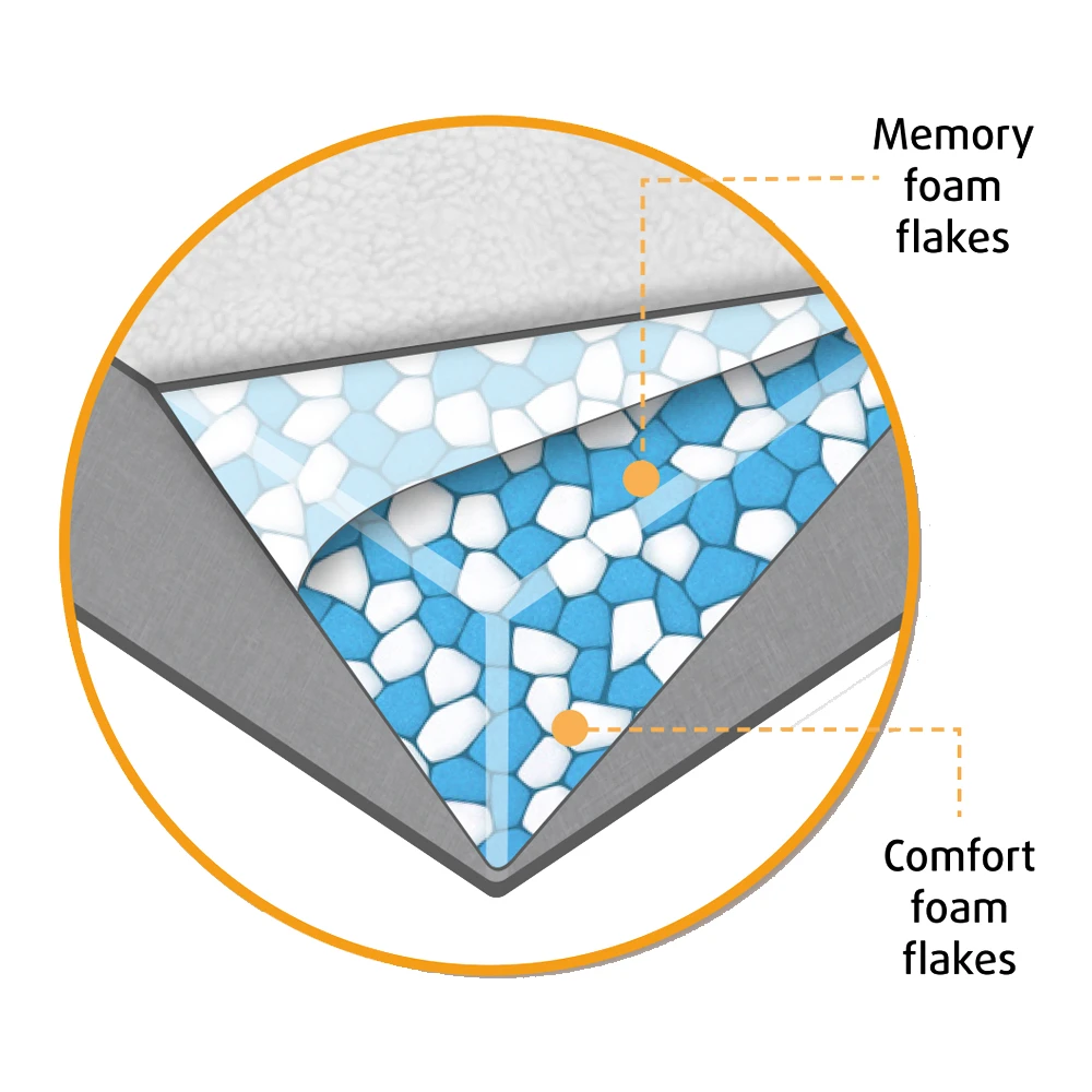 Beeztees Memory Foam Hondenmand Fy - Afbeelding 12