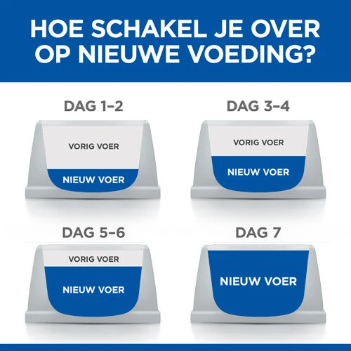 Hill's Science Plan - Small & Mini Adult Dog - Afbeelding 11