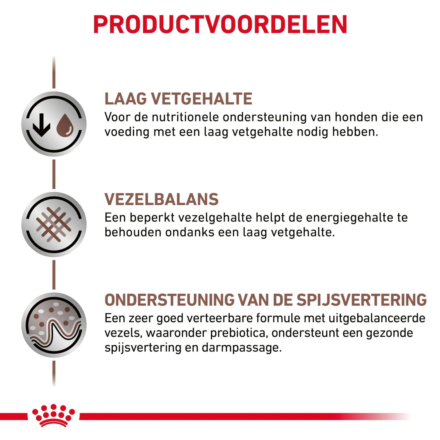 Royal Canin Gastrointestinal Low Fat Hond - Afbeelding 7