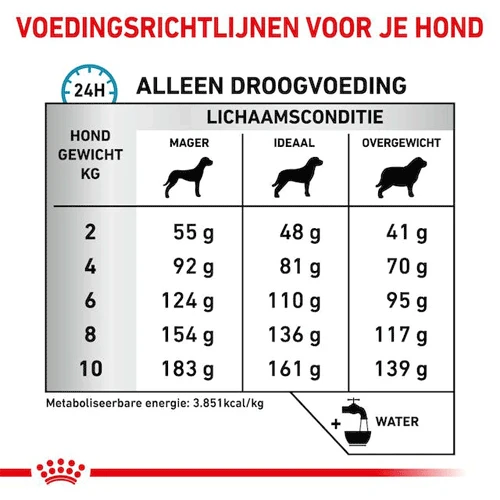 Royal Canin Anallergenic Kleine Hond - Afbeelding 6