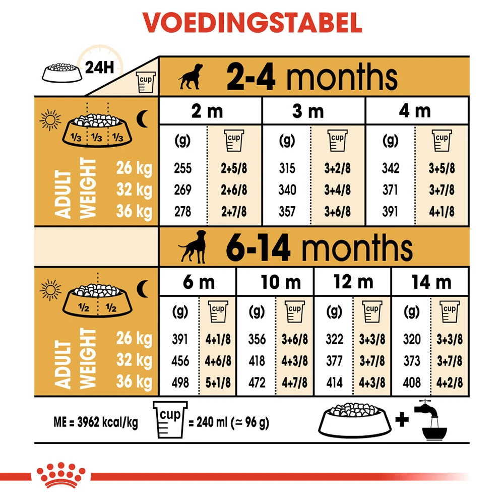 Royal Canin Boxer Puppy - Hondenvoer - Afbeelding 9