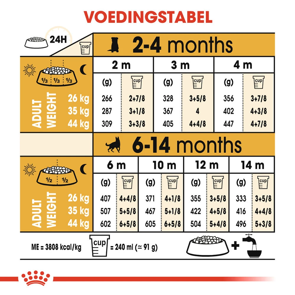 Royal Canin German Shepherd Puppy- Hondenvoer - Afbeelding 10