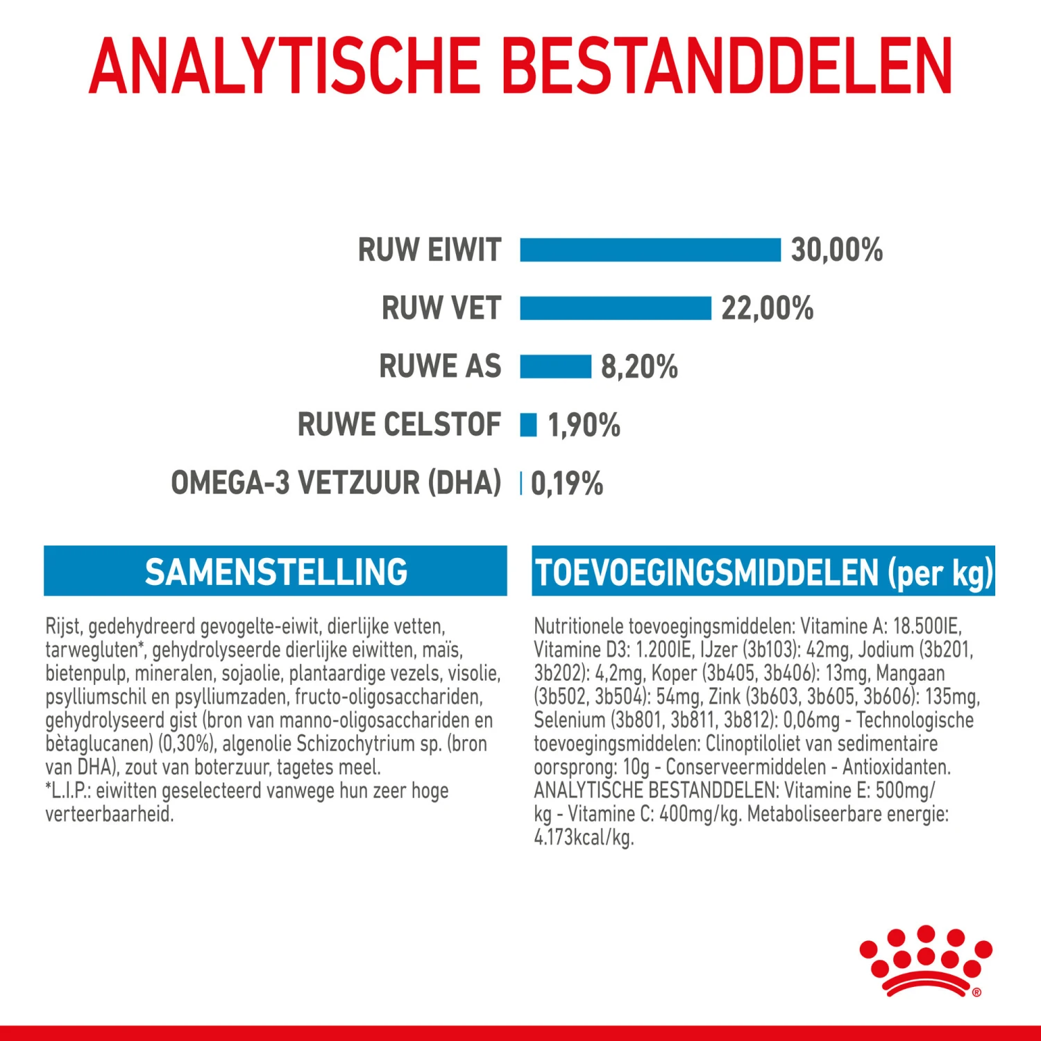 Royal Canin Giant Starter Mother & Babydog - Hondenvoer - Afbeelding 9