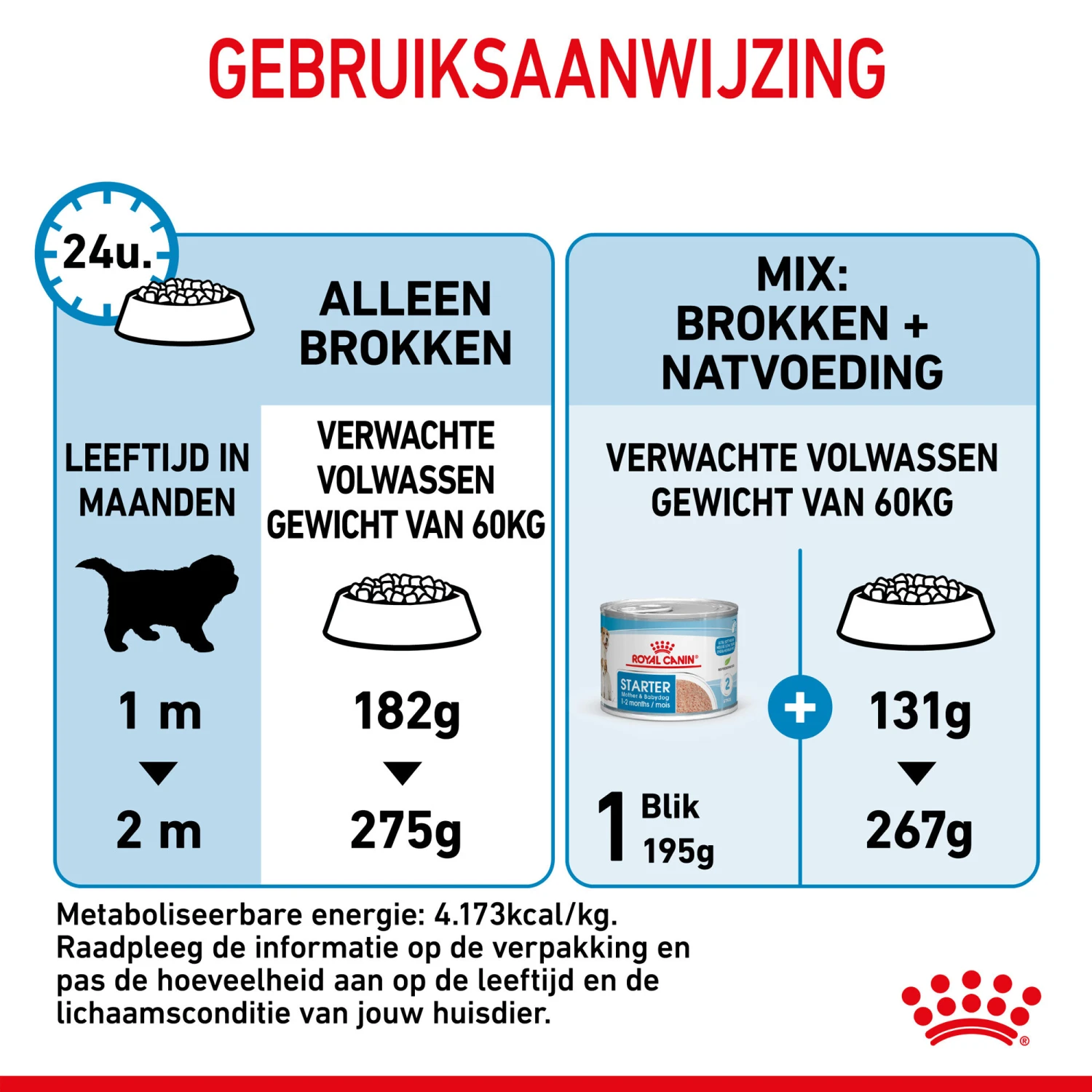 Royal Canin Giant Starter Mother & Babydog - Hondenvoer - Afbeelding 8