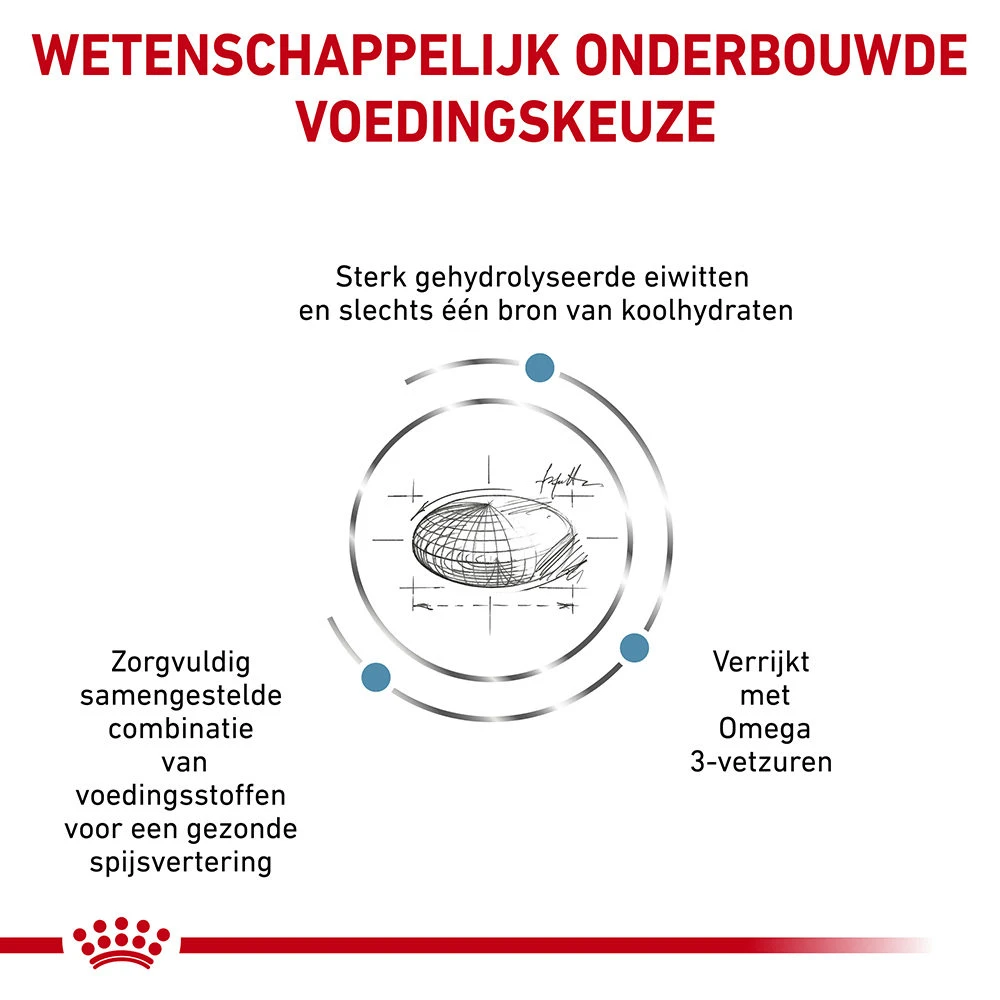 Royal Canin Hypoallergenic Hond - Blik - Afbeelding 8