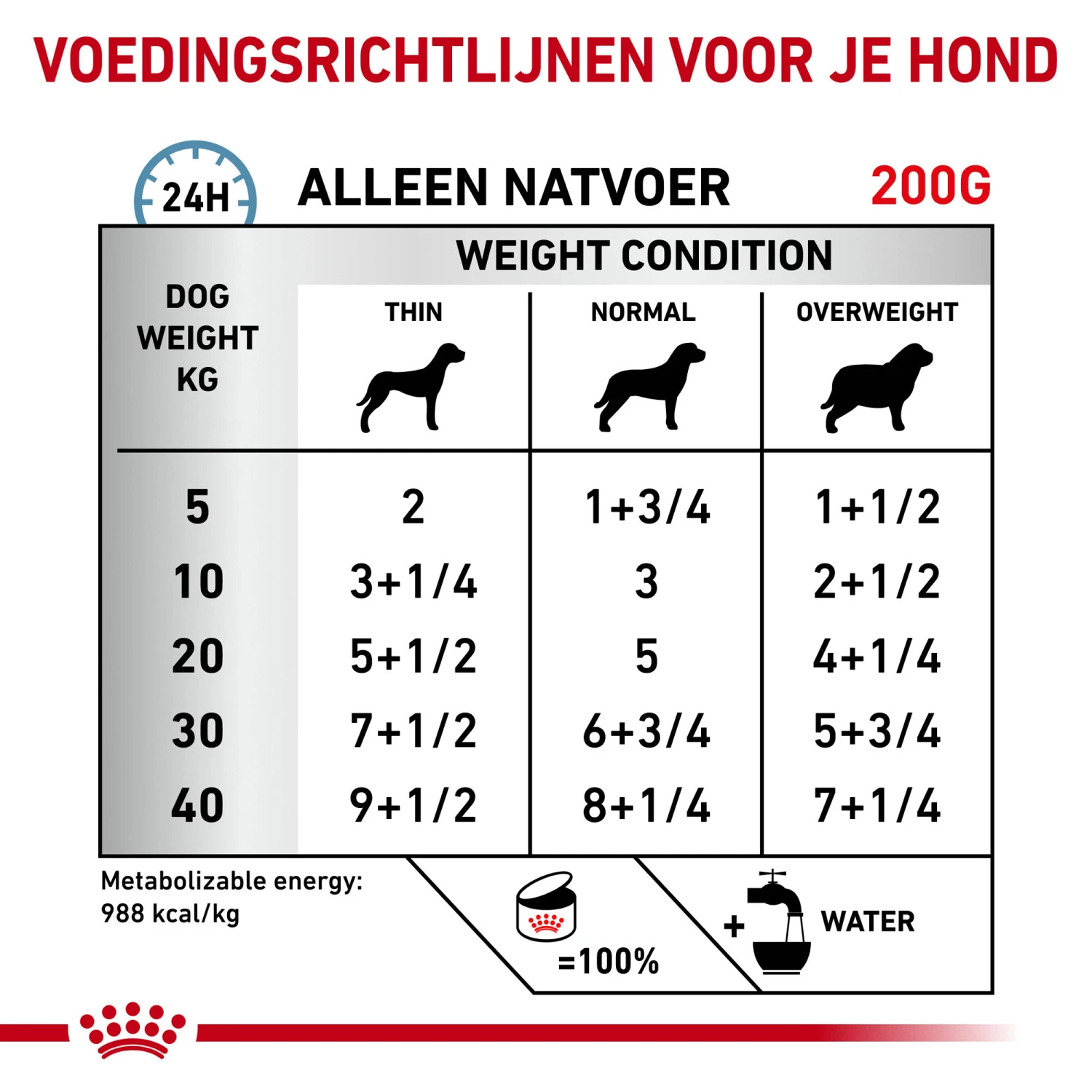 Royal Canin Hypoallergenic Hond - Blik - Afbeelding 10