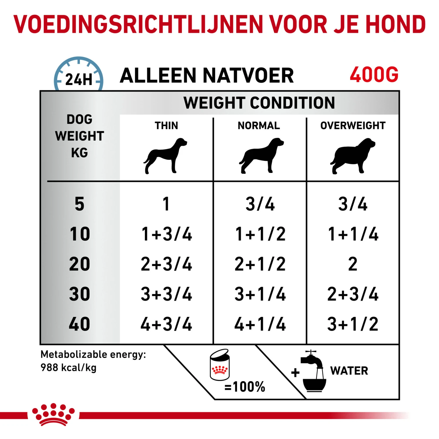 Royal Canin Hypoallergenic Hond - Blik - Afbeelding 11