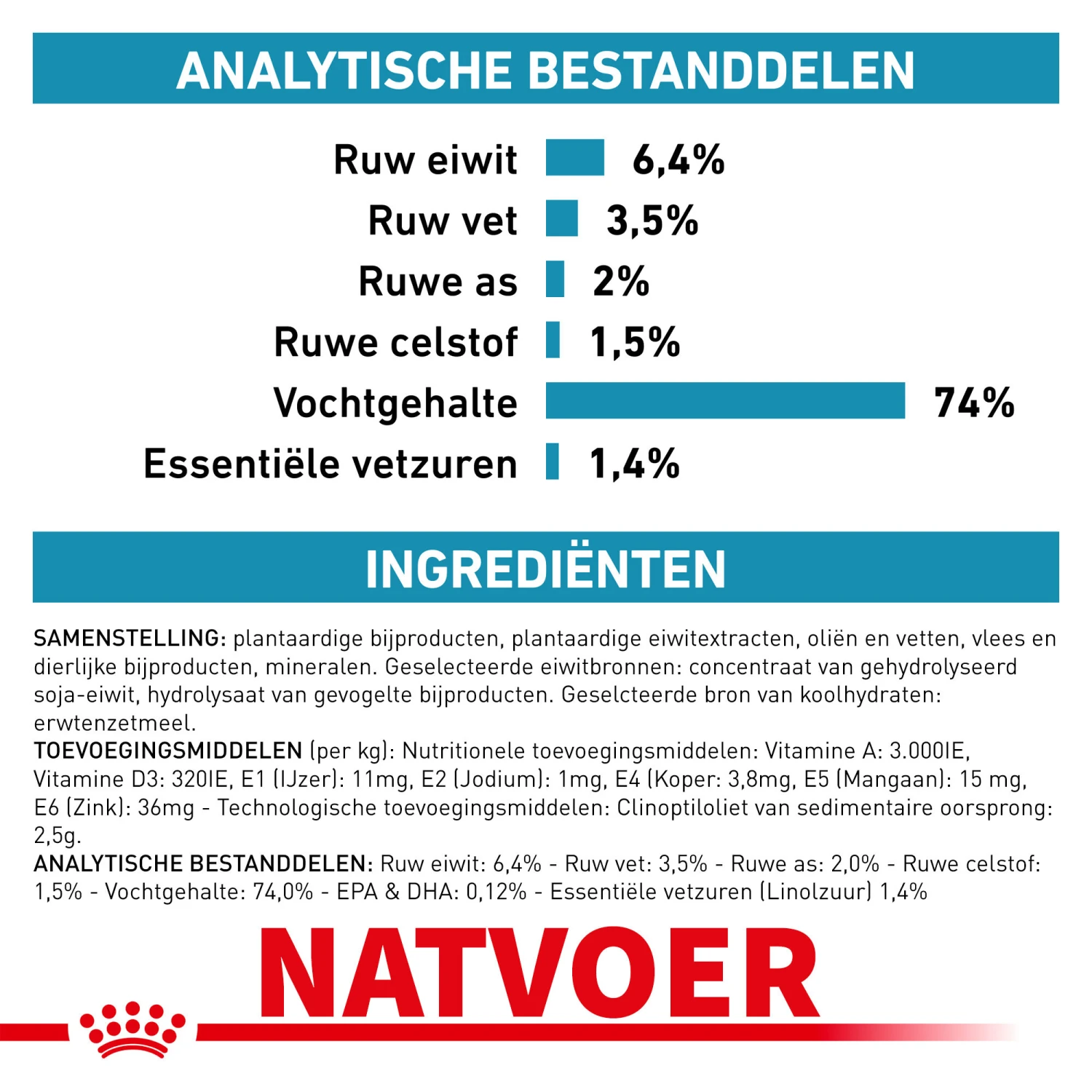 Royal Canin Hypoallergenic Hond - Blik - Afbeelding 12