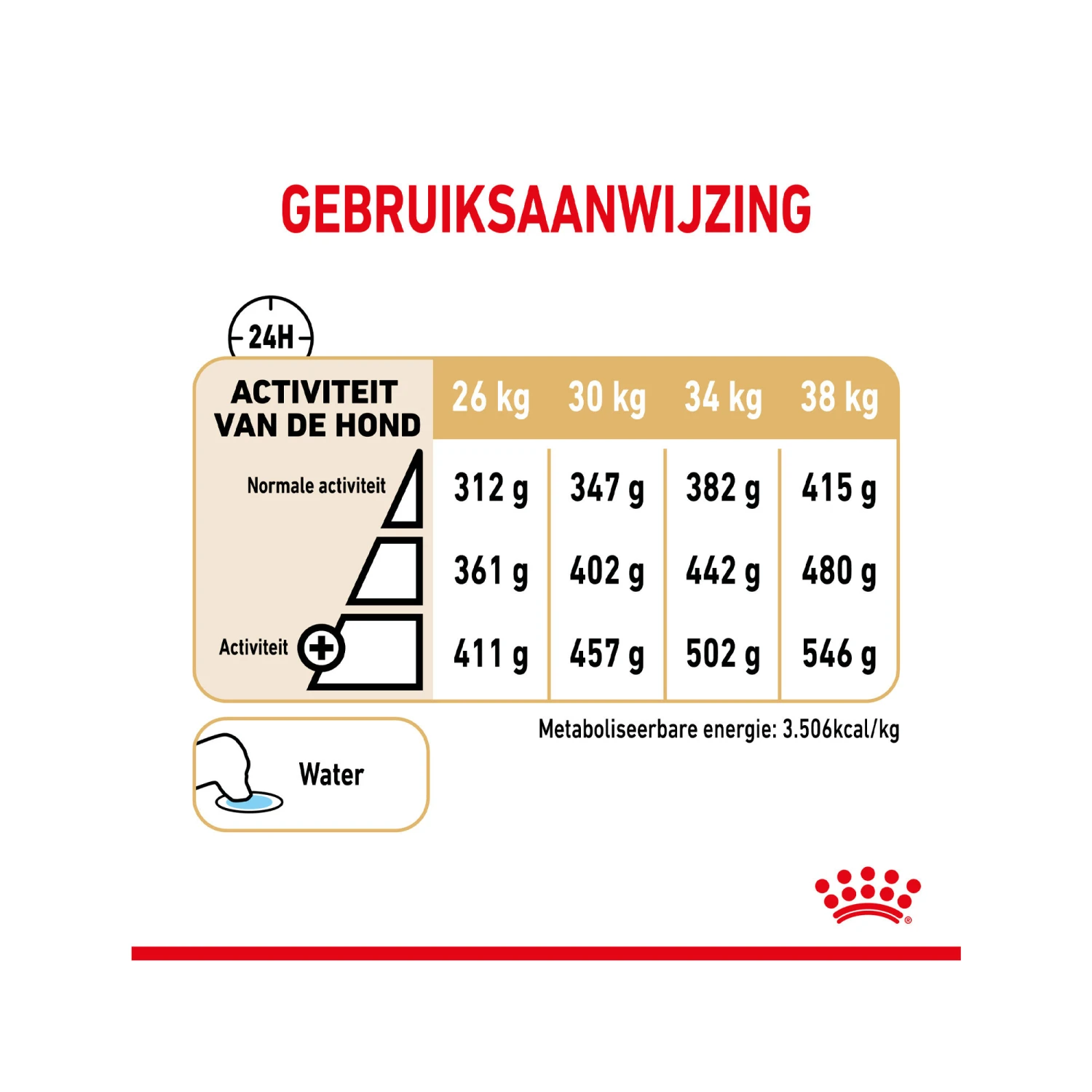 Royal Canin Labrador Retriever Adult 5+ - Afbeelding 7