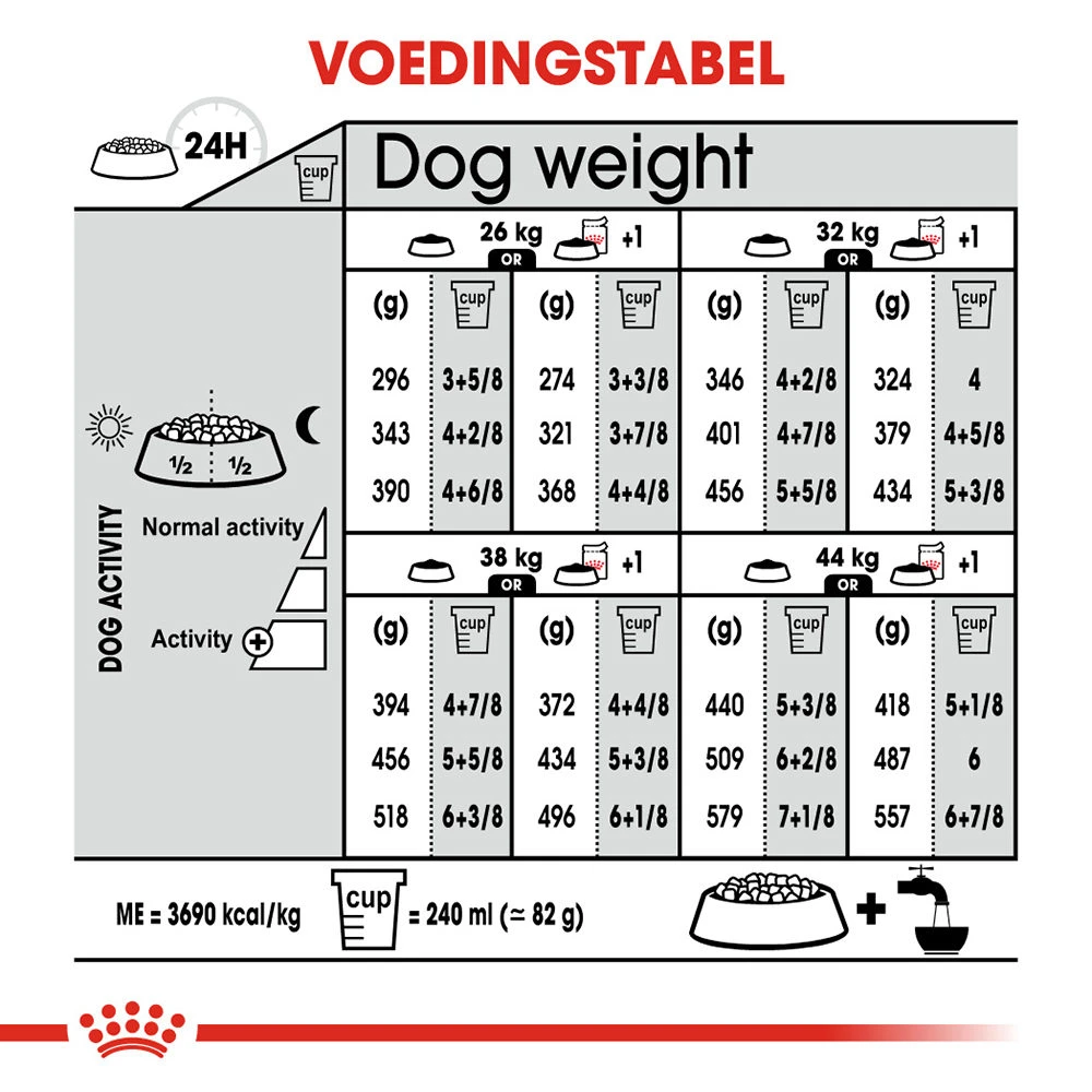 Royal Canin Maxi Relax Care - Hondenvoer - Afbeelding 9