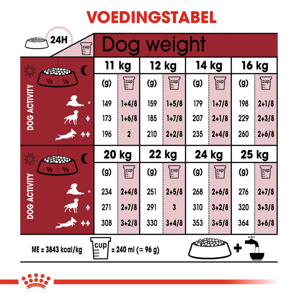 Royal Canin Medium Adult - Hondenvoer - Afbeelding 11