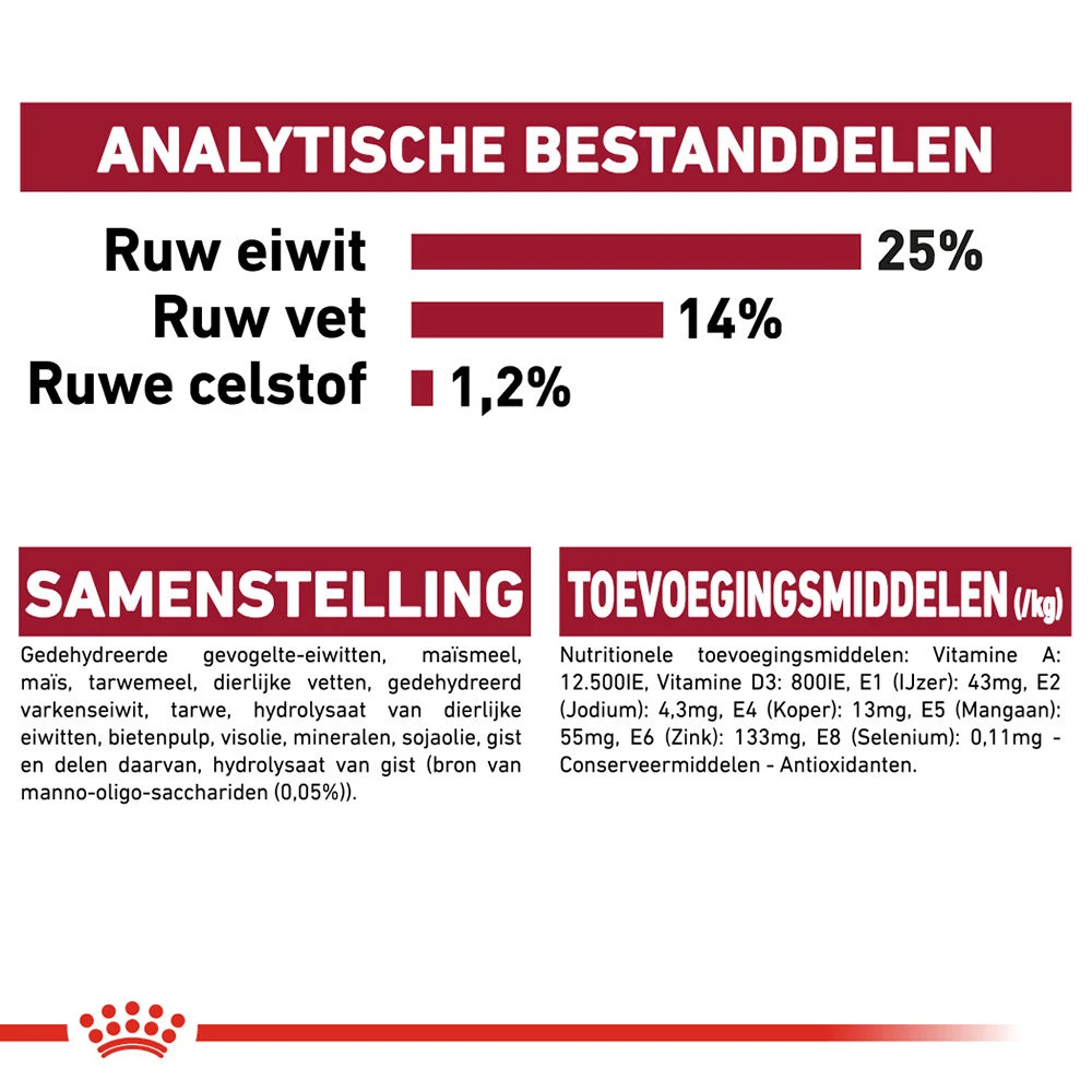 Royal Canin Medium Adult - Hondenvoer - Afbeelding 10