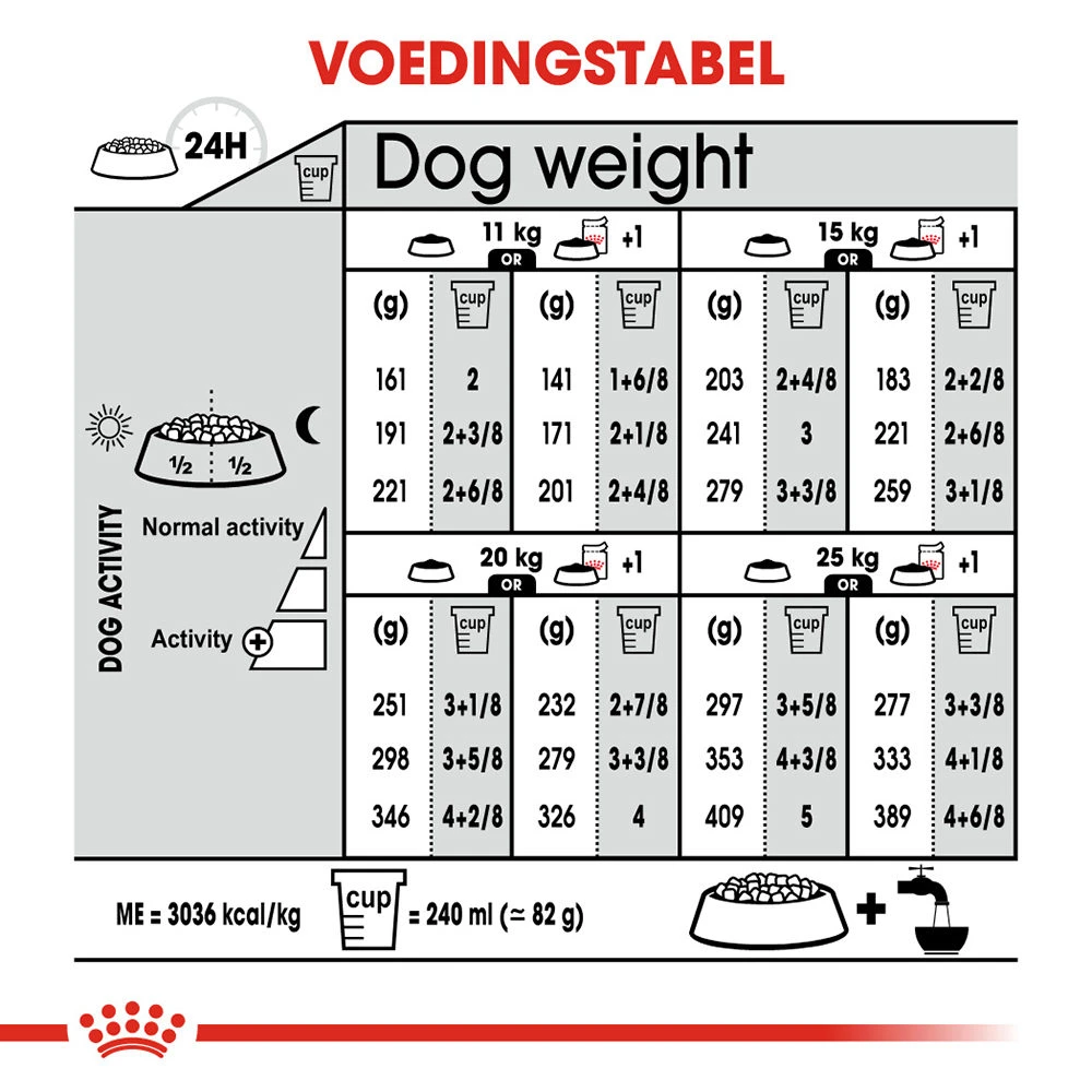 Royal Canin Medium Light Weight Care - Hondenvoer - Afbeelding 11