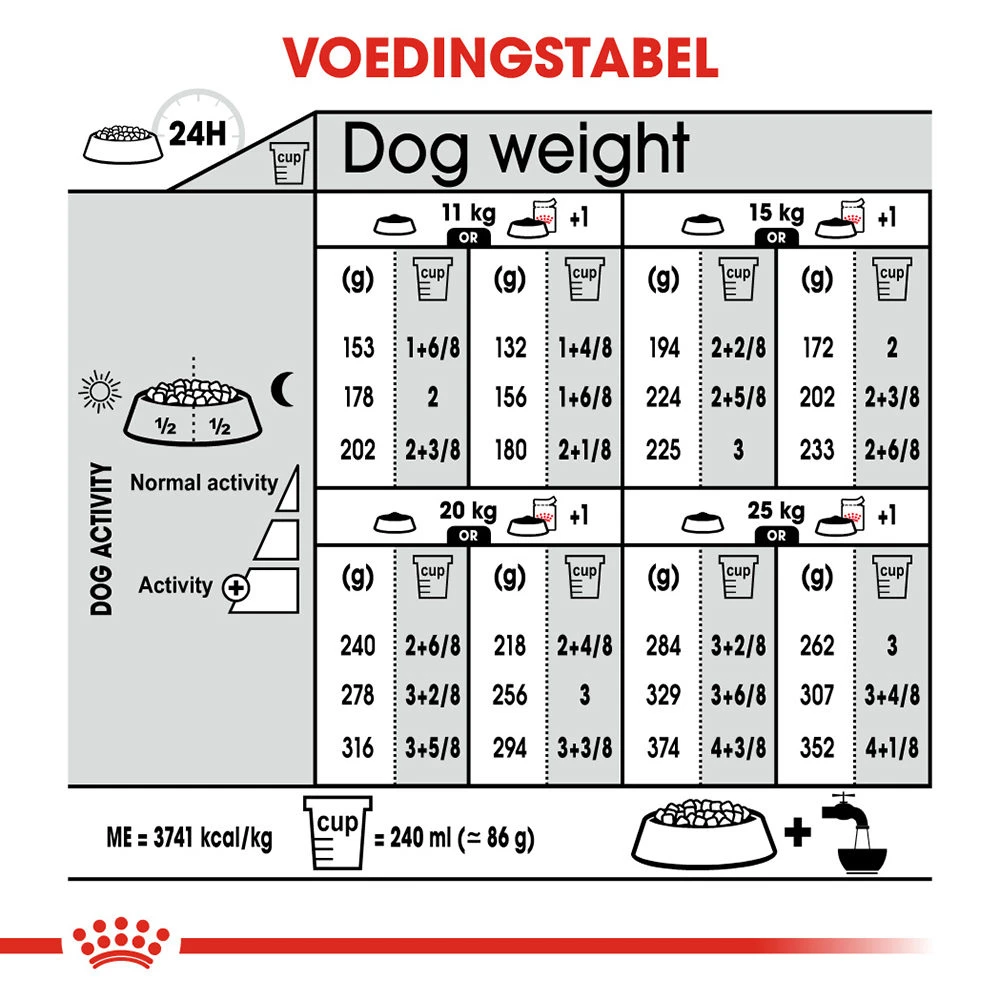 Royal Canin Medium Relax Care - Hondenvoer - Afbeelding 10