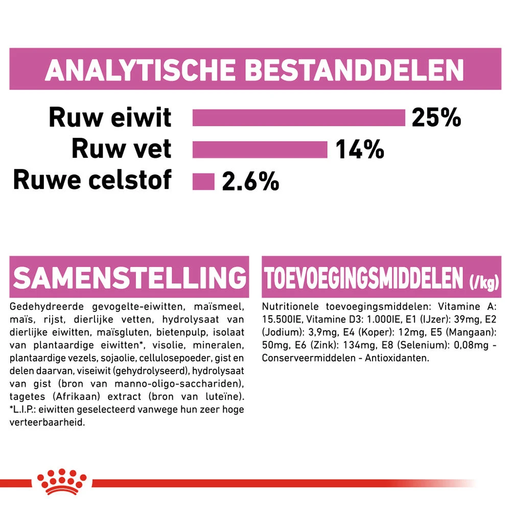 Royal Canin Medium Relax Care - Hondenvoer - Afbeelding 9