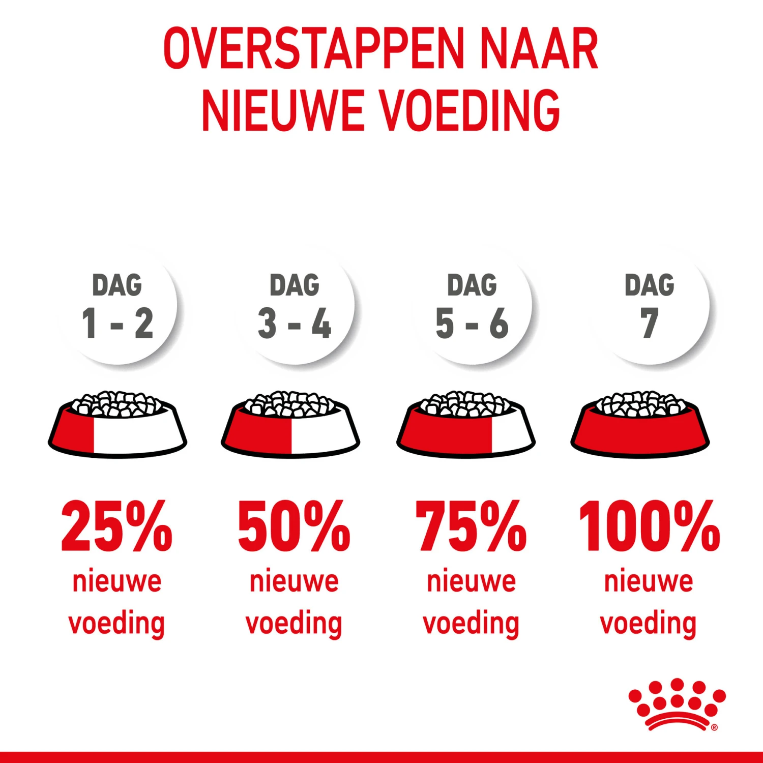 Royal Canin Medium Starter Mother & Babydog - Hondenvoer - Afbeelding 11
