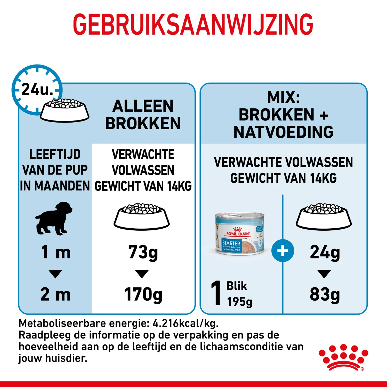 Royal Canin Medium Starter Mother & Babydog - Hondenvoer - Afbeelding 10