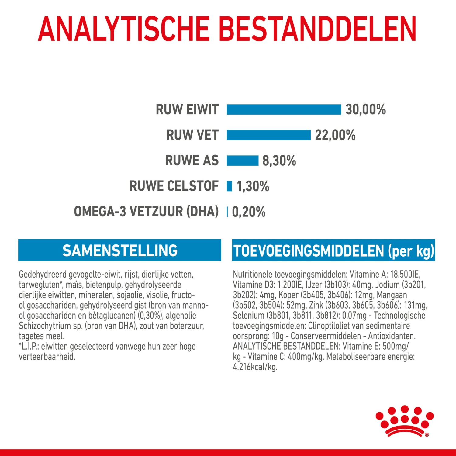 Royal Canin Medium Starter Mother & Babydog - Hondenvoer - Afbeelding 8