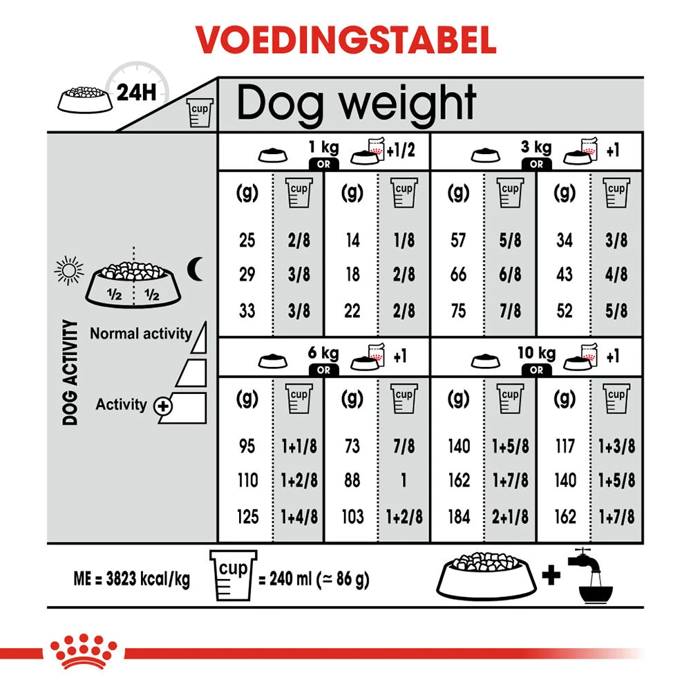 Royal Canin Mini Urinary Care - Hondenvoer - Afbeelding 10