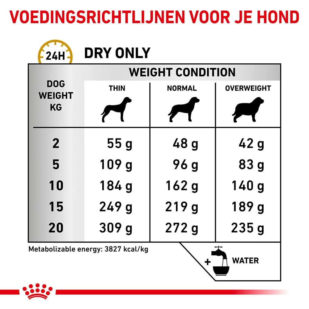 Royal Canin Urinary UC Low Purine Hond - Afbeelding 10