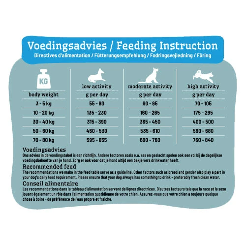 Smølke Sensitive Hondenvoer - Eend - Afbeelding 5