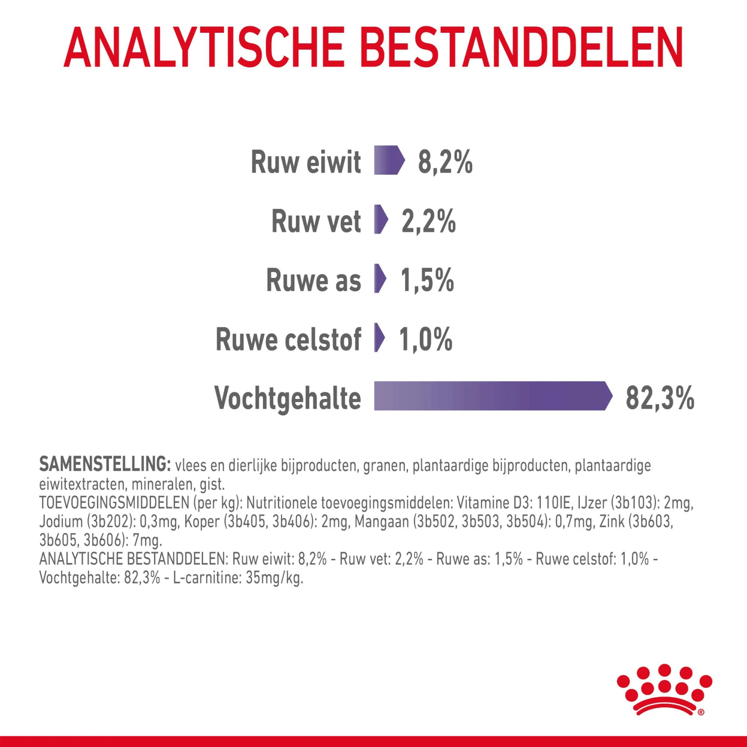 Royal Canin Appetite Control Care In Gravy - Afbeelding 9